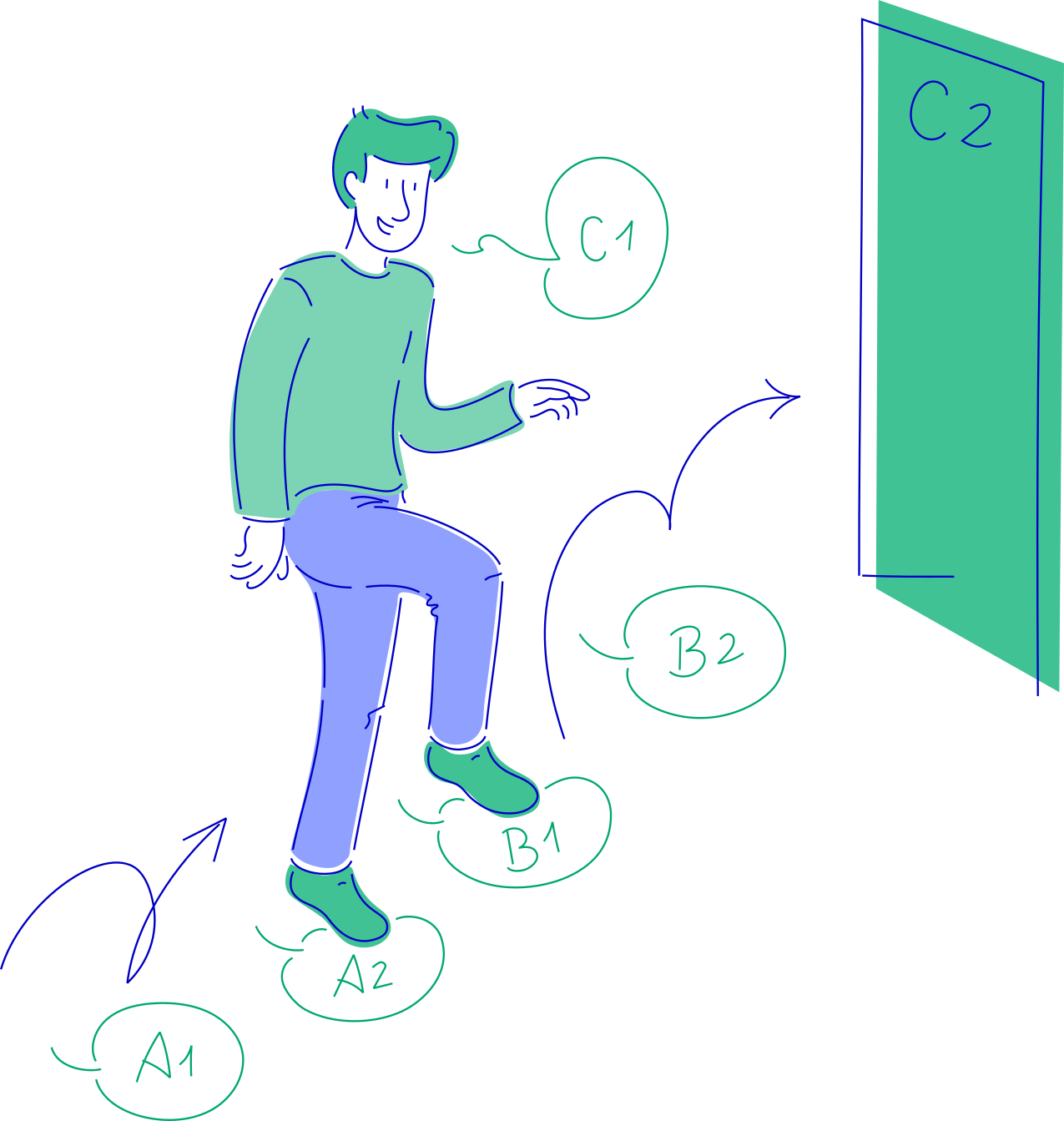 Ilustración de una persona subiendo escalones de niveles de español